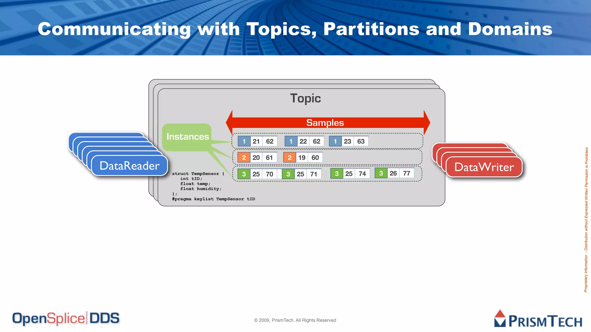 Communicating with Topics, Partitions and Domains


                                                              Topic
                                                               Topic
                                                                Topic
                                                                     Samples
                                                                      Samples
                Instances                                              Samples
                 Instances
                  Instances
                                          121 62
                                              1
                                            21 62
                                                    1 22 62
                                                      1 22 62
                                                                1 23 63
                                                                 1 23 63
   DataReader
   DataReader
                                           1 21 62
                                         2 20 61
                                                        1 22 62
                                                   2 19 60
                                                                  1 23 63
    DataReader                                                                             DataWriter




                                                                                                          Proprietary Information - Distribution without Expressed Written Permission is Prohibited.
                                          2 20 61    2 19 60
     DataReader
      DataReader                           2 20 61     2 19 60                             DataWriter
                                                                                            DataWriter
       DataReader                        3 25 70
                                          3 25 70
                                                   3 25 71
                                                       25
                                                     3 25 71
                                                         25
                                                                3 25 74
                                                                 3 25 74
                                                                          3 26 77
                                                                           3 26 77
                                                                            3 26 77
                                                                                             DataWriter
                    struct TempSensor {    3 25 70     3 25 71
                                                          25      3 25 74
                       int tID;
                       float temp;
                       float humidity;
                    };
                    #pragma keylist TempSensor tID




                                                  © 2009, PrismTech. All Rights Reserved
 