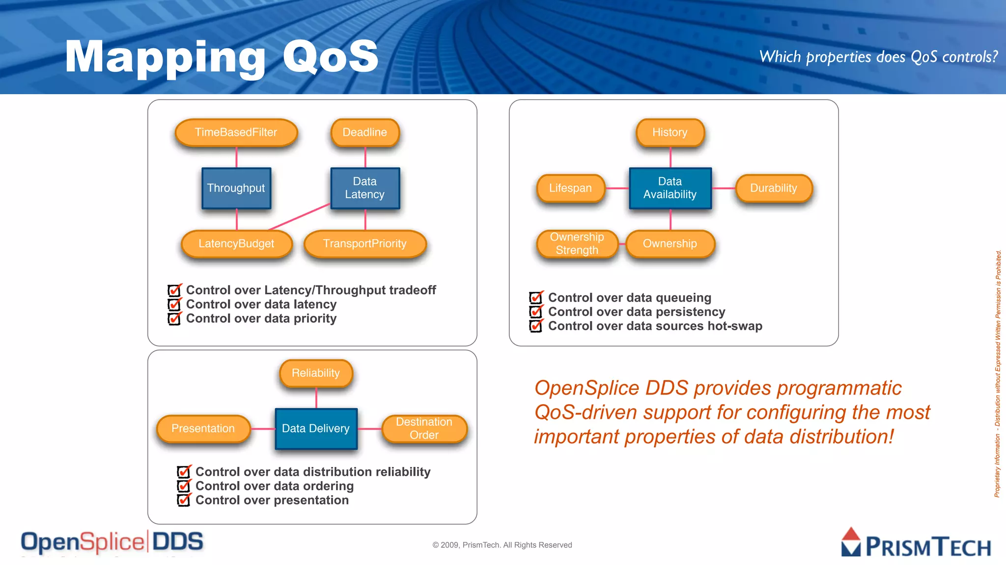 Mapping QoS                                                                                                               Which properties does QoS controls?



       TimeBasedFilter                  Deadline                                                          History



                                         Data                                                             Data
         Throughput                                                                      Lifespan                        Durability
                                        Latency                                                         Availability


                                                                                         Ownership
        LatencyBudget            TransportPriority                                                      Ownership
                                                                                          Strength




                                                                                                                                                            Proprietary Information - Distribution without Expressed Written Permission is Prohibited.
     Control over Latency/Throughput tradeoff
                                                                                         Control over data queueing
     Control over data latency
                                                                                         Control over data persistency
     Control over data priority
                                                                                         Control over data sources hot-swap


                          Reliability
                                                                                     OpenSplice DDS provides programmatic
                                                   Destination
                                                                                     QoS-driven support for configuring the most
   Presentation          Data Delivery
                                                     Order                           important properties of data distribution!
       Control over data distribution reliability
       Control over data ordering
       Control over presentation


                                                          © 2009, PrismTech. All Rights Reserved
 