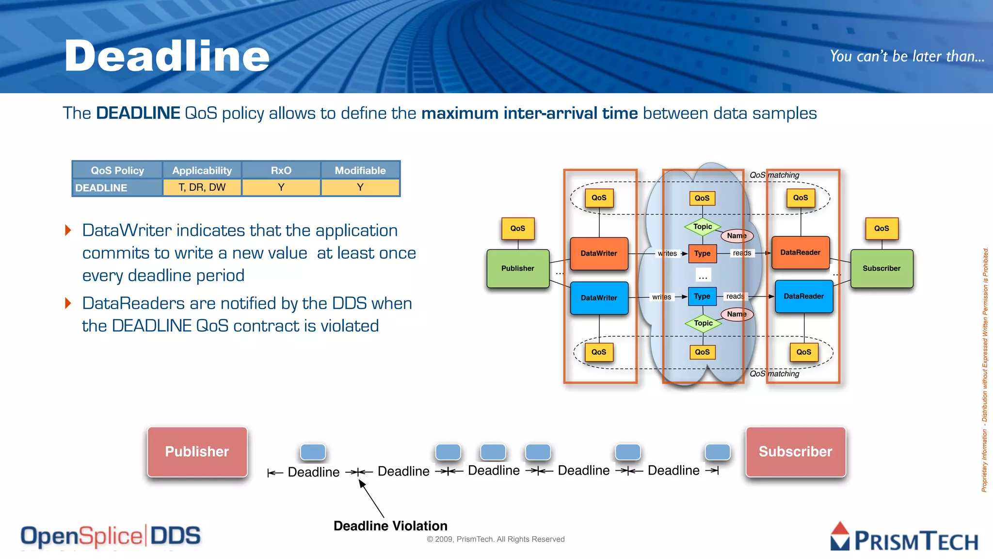 Deadline                                                                                                                                                            You can’t be later than...


The DEADLINE QoS policy allows to define the maximum inter-arrival time between data samples

      QoS Policy    Applicability   RxO         Modifiable                                                                                     QoS matching
    DEADLINE         T, DR, DW       Y              Y
                                                                                                           QoS                 QoS                       QoS




‣ DataWriter indicates that the application                                          QoS                                       Topic
                                                                                                                                       Name
                                                                                                                                                                             QoS


     commits to write a new value at least once




                                                                                                                                                                                             Proprietary Information - Distribution without Expressed Written Permission is Prohibited.
                                                                                                        DataWriter    writes   Type     reads         DataReader

                                                                                   Publisher      ...                                                                     Subscriber
     every deadline period                                                                                                      ...                                 ...


‣                                                                                                                    writes    Type    reads           DataReader
     DataReaders are notified by the DDS when                                                           DataWriter

                                                                                                                                       Name

     the DEADLINE QoS contract is violated                                                                                     Topic


                                                                                                          QoS                  QoS                        QoS


                                                                                                                                               QoS matching




                   Publisher                                                                                                                     Subscriber
                                         Deadline       Deadline          Deadline                 Deadline          Deadline



                                                Deadline Violation
                                                               © 2009, PrismTech. All Rights Reserved
 