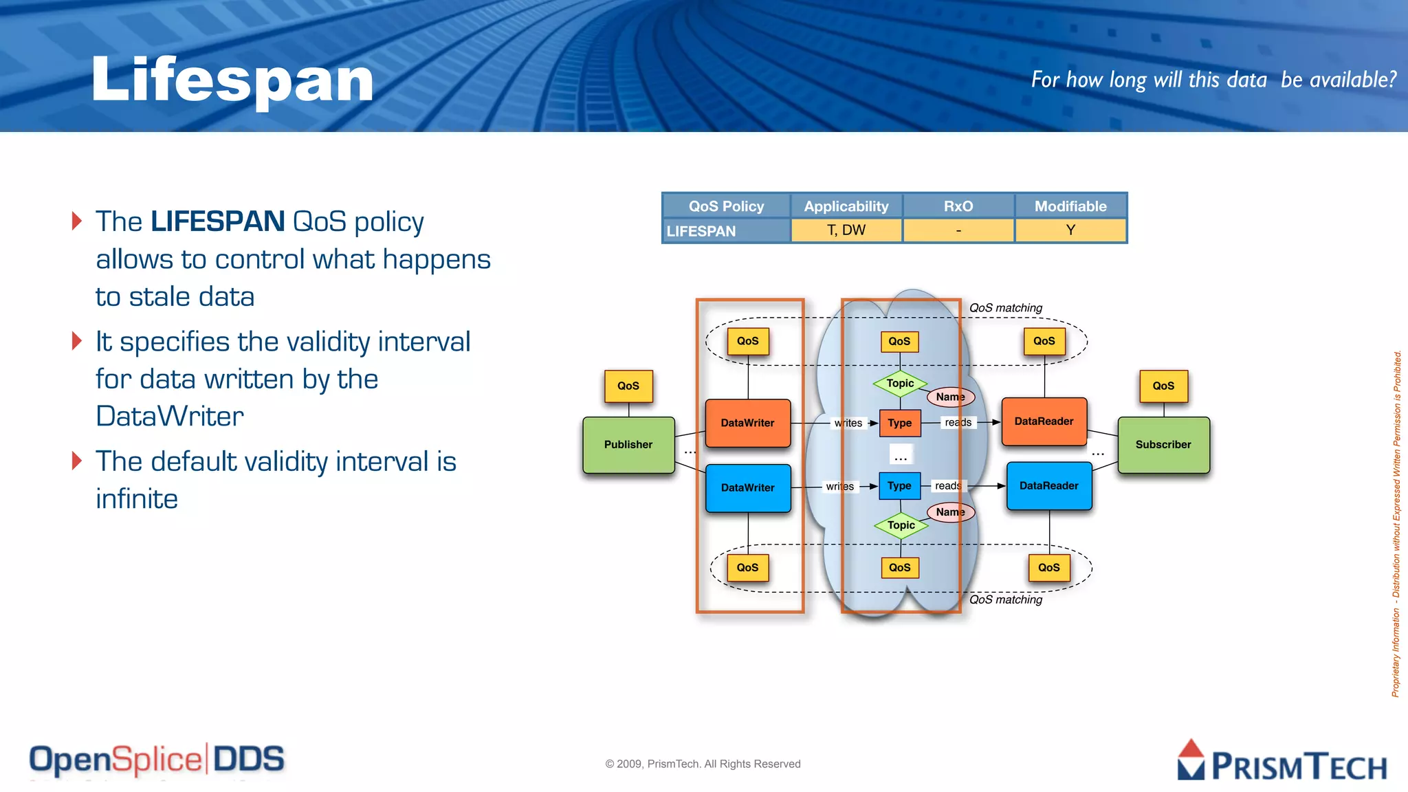 Lifespan                                                                                                              For how long will this data be available?




‣ The LIFESPAN QoS policy
                                                         QoS Policy               Applicability          RxO              Modifiable
                                                     LIFESPAN                        T, DW                 -                     Y

    allows to control what happens
    to stale data                                                                                               QoS matching


‣   It specifies the validity interval                            QoS                          QoS                        QoS




                                                                                                                                                                  Proprietary Information - Distribution without Expressed Written Permission is Prohibited.
    for data written by the                QoS                                                 Topic
                                                                                                        Name
                                                                                                                                              QoS


    DataWriter                                                 DataWriter             writes   Type      reads         DataReader



‣
                                         Publisher      ...                                                                                Subscriber
                                                                                                                                     ...
    The default validity interval is                                                              ...
                                                               DataWriter            writes    Type     reads           DataReader
    infinite                                                                                            Name
                                                                                               Topic


                                                                  QoS                             QoS                      QoS


                                                                                                                QoS matching




                                         © 2009, PrismTech. All Rights Reserved
 