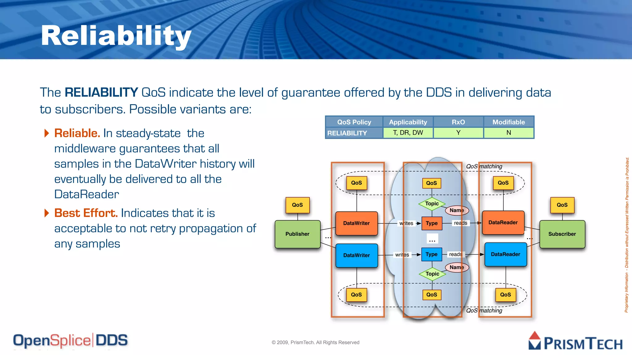 Reliability
The RELIABILITY QoS indicate the level of guarantee offered by the DDS in delivering data
to subscribers. Possible variants are:
                                                                       QoS Policy     Applicability         RxO             Modifiable

‣ Reliable. In steady-state the                                    RELIABILITY         T, DR, DW              Y                    N

  middleware guarantees that all




                                                                                                                                                            Proprietary Information - Distribution without Expressed Written Permission is Prohibited.
  samples in the DataWriter history will                                                                            QoS matching

  eventually be delivered to all the                                         QoS                   QoS                        QoS

  DataReader
                                                   QoS                                             Topic                                          QoS

‣ Best Effort. Indicates that it is                                      DataWriter      writes    Type
                                                                                                            Name

                                                                                                             reads         DataReader
  acceptable to not retry propagation of        Publisher        ...                                                                           Subscriber
                                                                                                      ...                                ...
  any samples
                                                                         DataWriter     writes     Type     reads           DataReader

                                                                                                            Name
                                                                                                   Topic


                                                                             QoS                   QoS                         QoS


                                                                                                                    QoS matching




                                           © 2009, PrismTech. All Rights Reserved
 