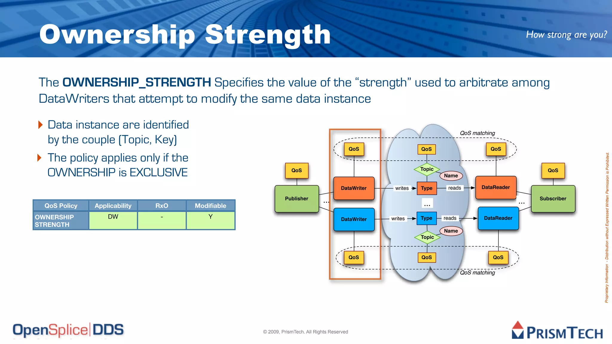 Ownership Strength                                                                                                                                    How strong are you?



The OWNERSHIP_STRENGTH Specifies the value of the “strength” used to arbitrate among
DataWriters that attempt to modify the same data instance
‣ Data instance are identified                                                                                             QoS matching
  by the couple (Topic, Key)
                                                                                           QoS             QoS                       QoS

‣ The policy applies only if the




                                                                                                                                                                        Proprietary Information - Distribution without Expressed Written Permission is Prohibited.
  OWNERSHIP is EXCLUSIVE                                      QoS                                          Topic
                                                                                                                   Name
                                                                                                                                                            QoS


                                                                                    DataWriter    writes   Type     reads         DataReader

                                                           Publisher        ...                                                                          Subscriber
                                                                                                            ...                                 ...
  QoS Policy   Applicability   RxO   Modifiable
OWNERSHIP          DW           -        Y                                          DataWriter   writes    Type    reads           DataReader
STRENGTH
                                                                                                                   Name
                                                                                                           Topic


                                                                                           QoS             QoS                        QoS


                                                                                                                           QoS matching




                                                  © 2009, PrismTech. All Rights Reserved
 