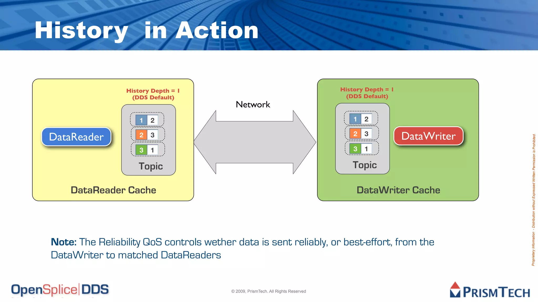 History in Action

                  History Depth = 1                                                History Depth = 1
                   (DDS Default)                                                    (DDS Default)
                                            Network
                      1   2                                                            1   2

 DataReader           2   3                                                            2   3
                                                                                                       DataWriter




                                                                                                                    Proprietary Information - Distribution without Expressed Written Permission is Prohibited.
                      3   1                                                            3   1

                     Topic                                                            Topic

     DataReader Cache                                                                   DataWriter Cache



 Note: The Reliability QoS controls wether data is sent reliably, or best-effort, from the
 DataWriter to matched DataReaders


                                          © 2009, PrismTech. All Rights Reserved
 