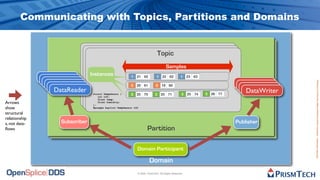 OMG DDS Tutorial - Part I | PDF