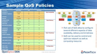 OMG DDS Tutorial - Part I | PDF