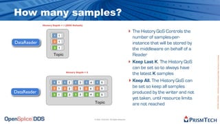 OMG DDS Tutorial - Part I | PDF