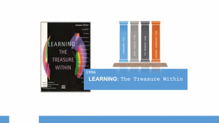 LEARNING: The Treasure Within
МЭДЭХИЙНТУЛД
ХИЙЖЧАДАХЫНТУЛД
ХҮНБОЛОХЫНТУЛД
ХАМТДАААМЬДРАХЫНТУЛД
1996
 