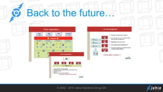 © 2002 - 2015 Jahia Solutions Group SA
Back to the future…
 