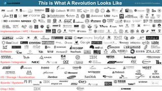 Chip / SOC
This is What A Revolution Looks Like © 2018 OpenPOWER Foundation
I/O / Storage / Acceleration
Boards / Systems
System / Integration
Software
Implementation / HPC / Research
 