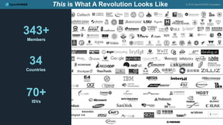 Implementation / HPC / Research
Software
Chip / SOC
I/O / Storage / Acceleration
Boards / Systems
System / Integration
343+
Members
34
Countries
70+
ISVs
This is What A Revolution Looks Like © 2018 OpenPOWER Foundation
 
