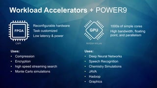 Reconfigurable hardware
Task customized
Low latency & power
Workload Accelerators + POWER9
FPGA GPU
Uses:
• Compression
• Encryption
• high speed streaming search
• Monte Carlo simulations
CAPI
1000s of simple cores
High bandwidth, floating
point, and parallelism
NVIDIA NVLink
Uses:
• Deep Neural Networks
• Speech Recognition
• Chemistry Simulations
• JAVA
• Hadoop
• Graphics
 