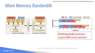 Source: https://openpowerfoundation.org/wp-content/uploads/2018/04/Maire-Mahony.pdf
 