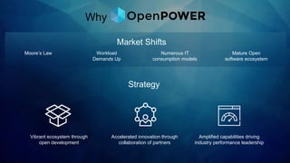 Strategy
Vibrant ecosystem through
open development
Accelerated innovation through
collaboration of partners
Amplified capabilities driving
industry performance leadership
Why
Moore’s Law Workload
Demands Up
Numerous IT
consumption models
Mature Open
software ecosystem
Market Shifts
 