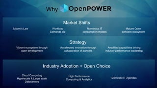 Strategy
Vibrant ecosystem through
open development
Accelerated innovation through
collaboration of partners
Amplified capabilities driving
industry performance leadership
Why
Moore’s Law Workload
Demands Up
Numerous IT
consumption models
Mature Open
software ecosystem
Market Shifts
Industry Adoption + Open Choice
Cloud Computing
Hyperscale & Large scale
Datacenters
High Performance
Computing & Analytics
Domestic IT Agendas
 