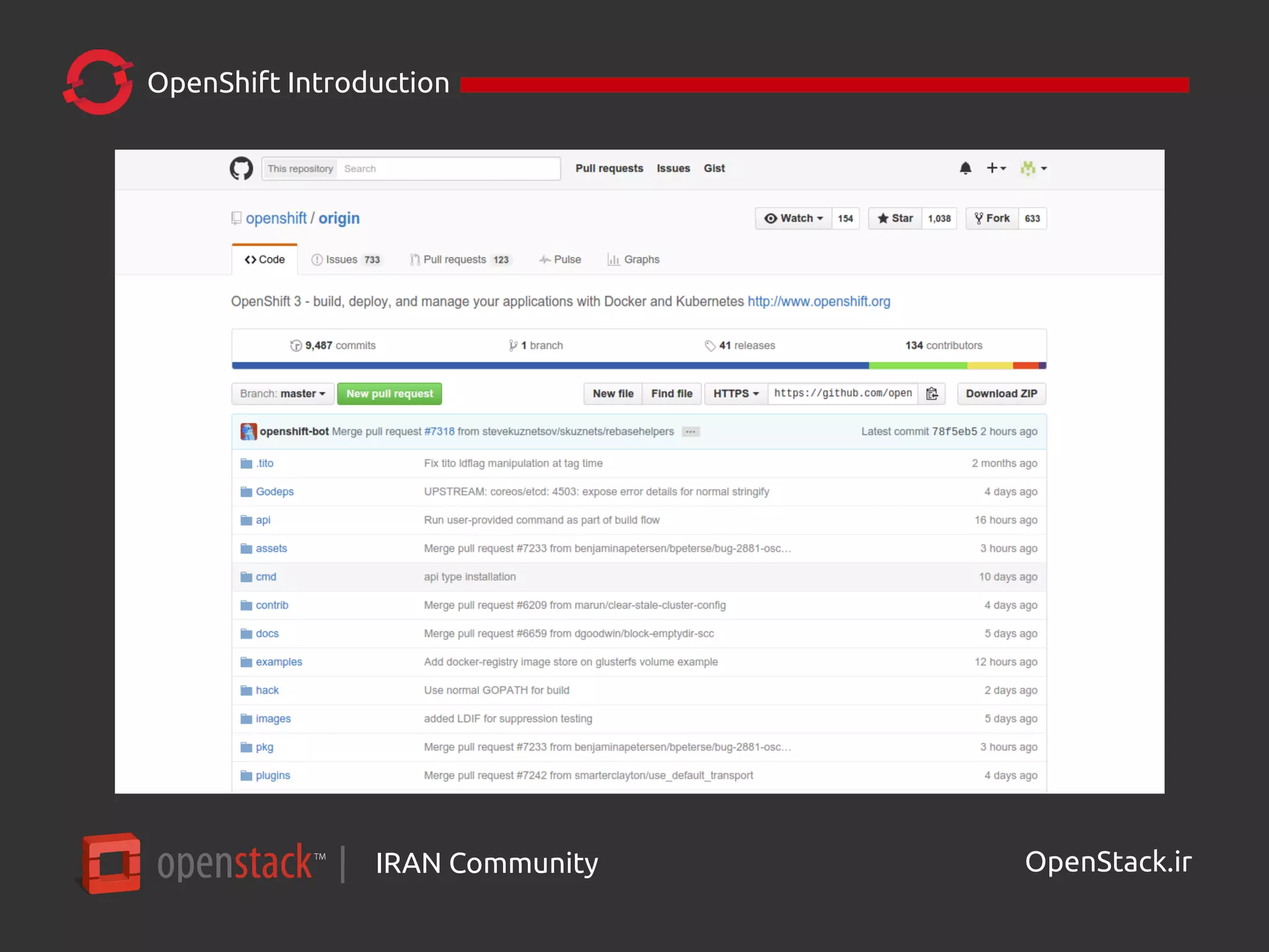 IRAN Community| OpenStack.ir
OpenShift Introduction
 