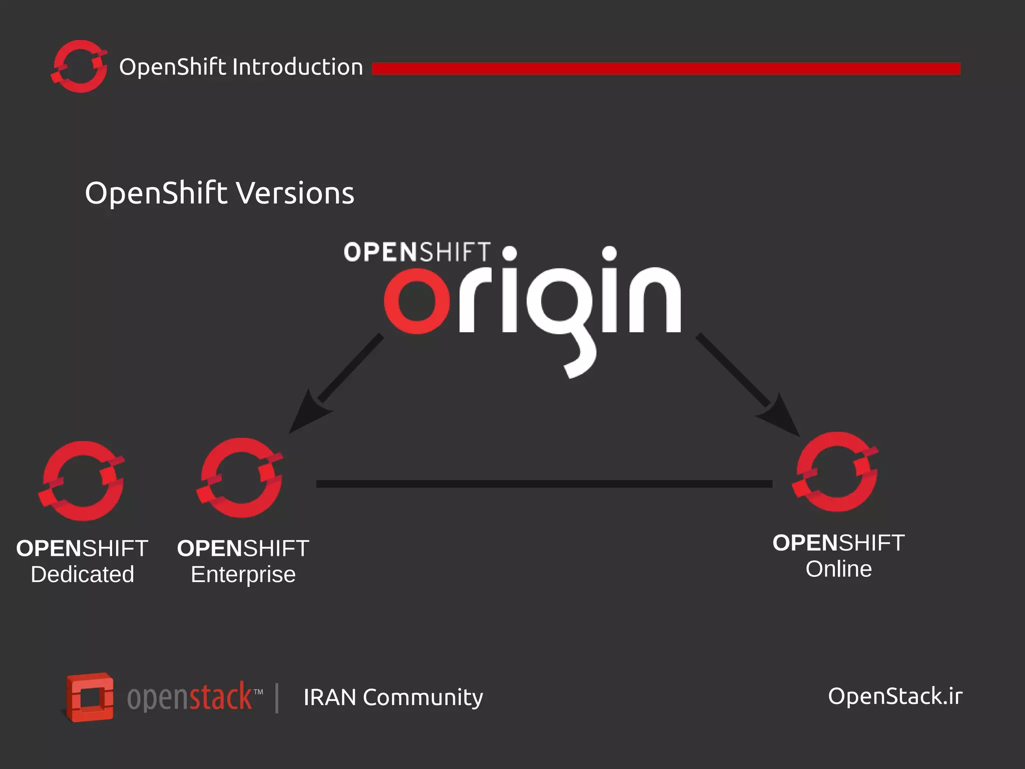 IRAN Community| OpenStack.ir
OpenShift Introduction
OpenShift Versions
OPENSHIFT
Enterprise
OPENSHIFT
Online
OPENSHIFT
Dedicated
 