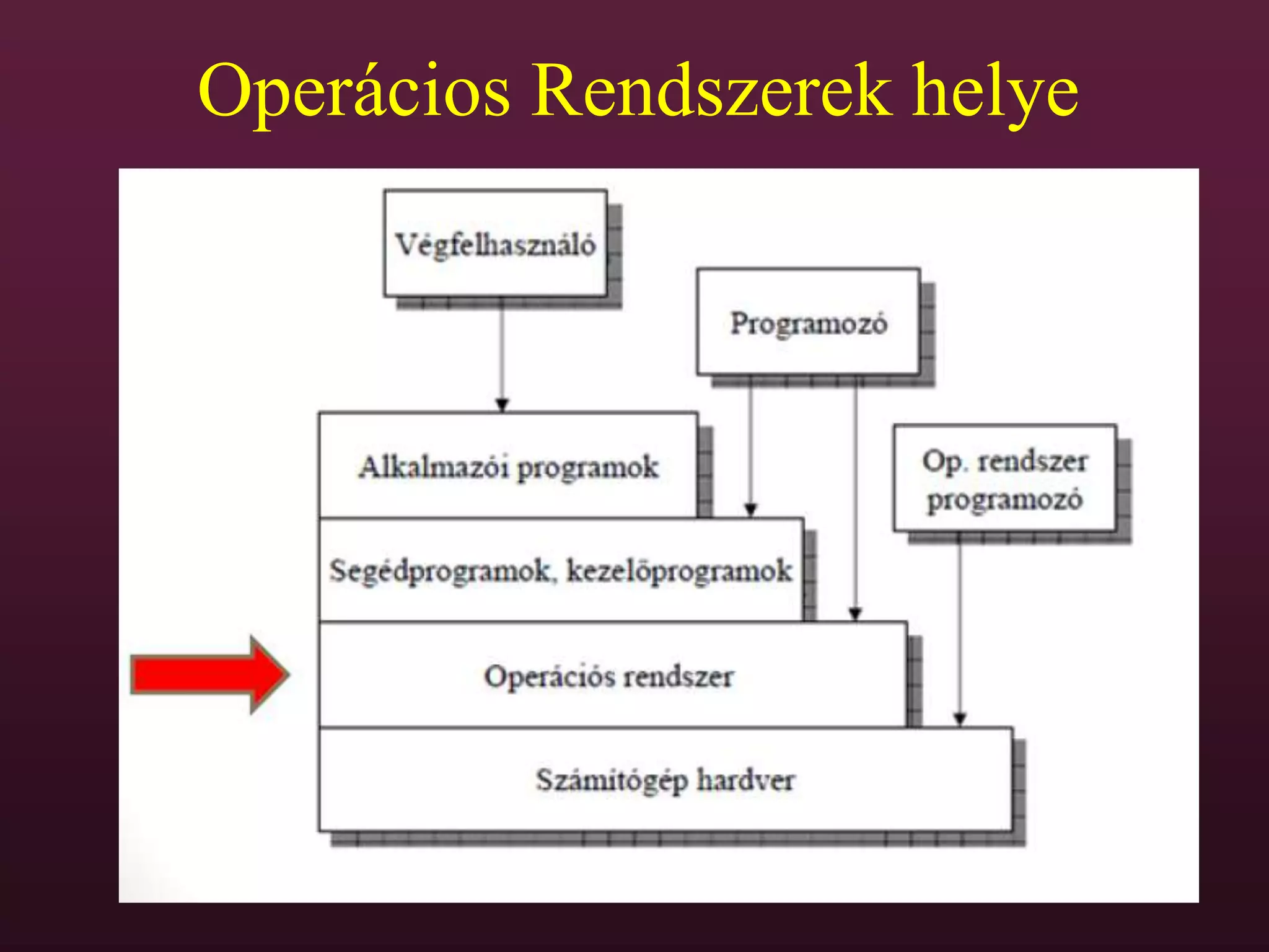 01 operacios rendszer celja es fogalma | PPT