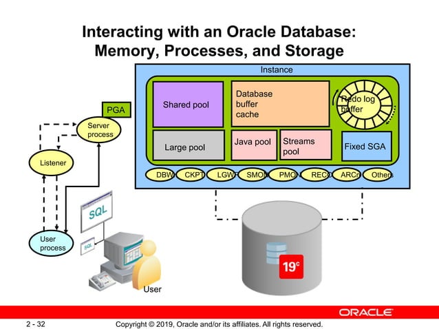 01-Oracle 19c-Architecture Overview Oracle | PDF
