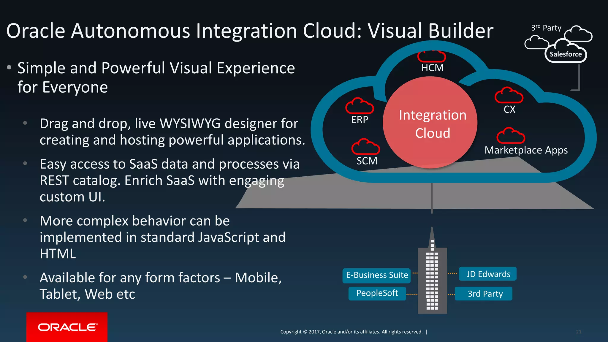 Copyright © 2017, Oracle and/or its affiliates. All rights reserved. |Copyright © 2017, Oracle and/or its affiliates. All rights reserved. |
Oracle Autonomous Integration Cloud: Visual Builder
21
• Simple and Powerful Visual Experience
for Everyone
3rd Party
Salesforce
E-Business Suite
PeopleSoft
JD Edwards
3rd Party
CX
HCM
ERP
SCM
Marketplace Apps
Integration
Cloud
• Drag and drop, live WYSIWYG designer for
creating and hosting powerful applications.
• Easy access to SaaS data and processes via
REST catalog. Enrich SaaS with engaging
custom UI.
• More complex behavior can be
implemented in standard JavaScript and
HTML
• Available for any form factors – Mobile,
Tablet, Web etc
 