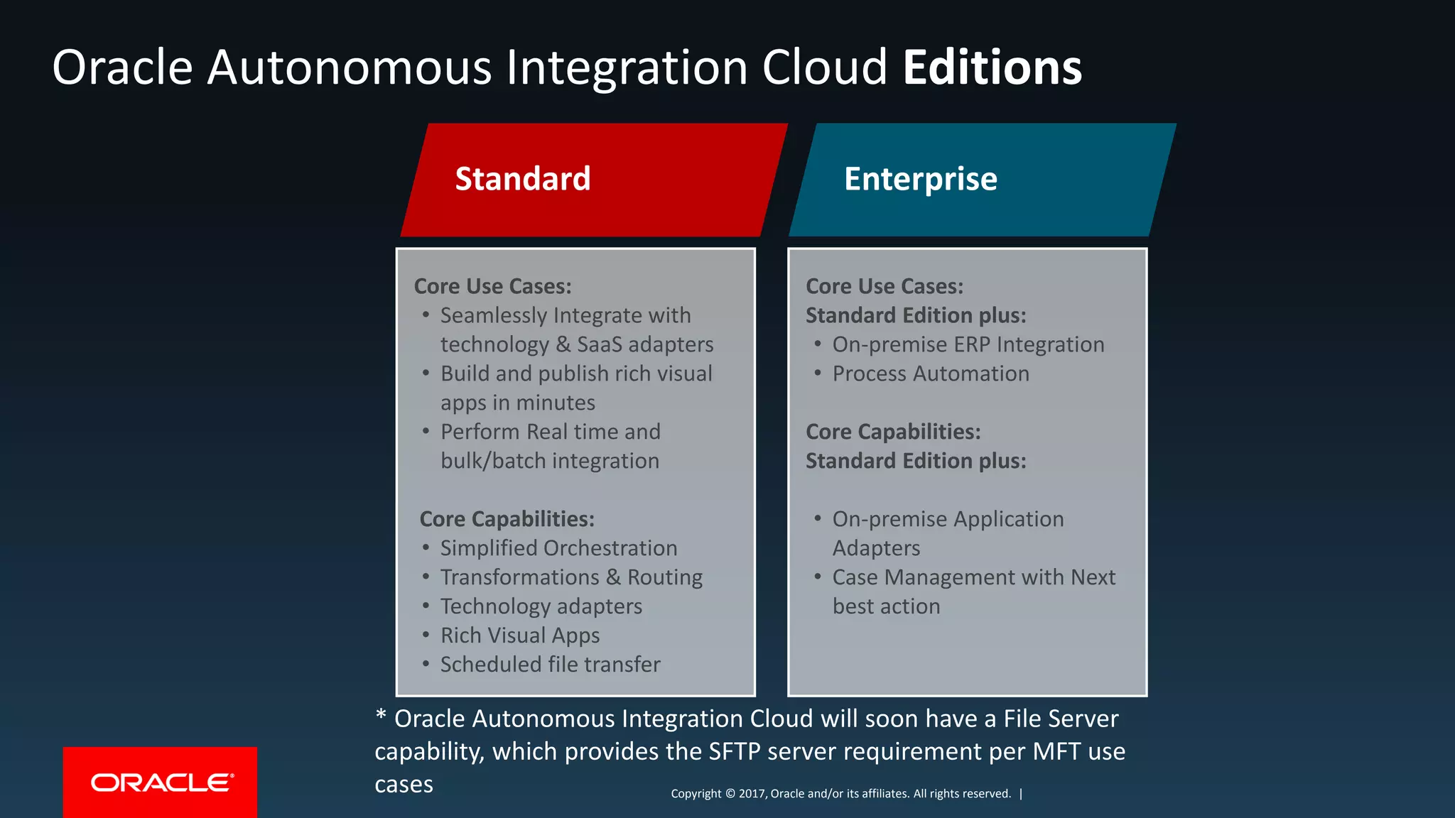 Copyright © 2017, Oracle and/or its affiliates. All rights reserved. |Copyright © 2017, Oracle and/or its affiliates. All rights reserved. |
Oracle Autonomous Integration Cloud Editions
Standard
Core Use Cases:
• Seamlessly Integrate with
technology & SaaS adapters
• Build and publish rich visual
apps in minutes
• Perform Real time and
bulk/batch integration
Core Capabilities:
• Simplified Orchestration
• Transformations & Routing
• Technology adapters
• Rich Visual Apps
• Scheduled file transfer
Enterprise
Core Use Cases:
Standard Edition plus:
• On-premise ERP Integration
• Process Automation
Core Capabilities:
Standard Edition plus:
• On-premise Application
Adapters
• Case Management with Next
best action
* Oracle Autonomous Integration Cloud will soon have a File Server
capability, which provides the SFTP server requirement per MFT use
cases
 