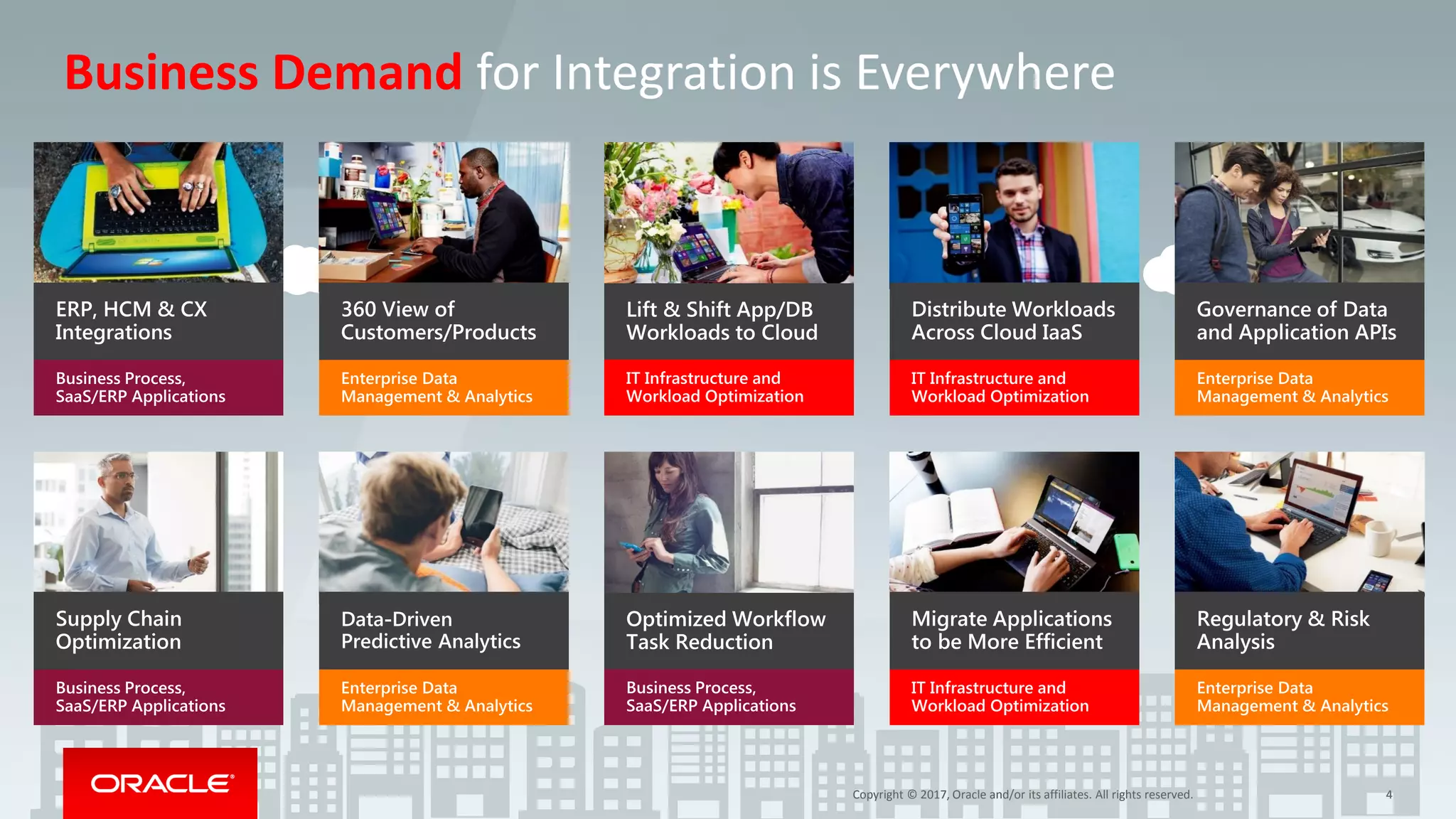 Copyright © 2017, Oracle and/or its affiliates. All rights reserved. 4
Business Demand for Integration is Everywhere
Copyright © 2017, Oracle and/or its affiliates. All rights reserved. 4
 