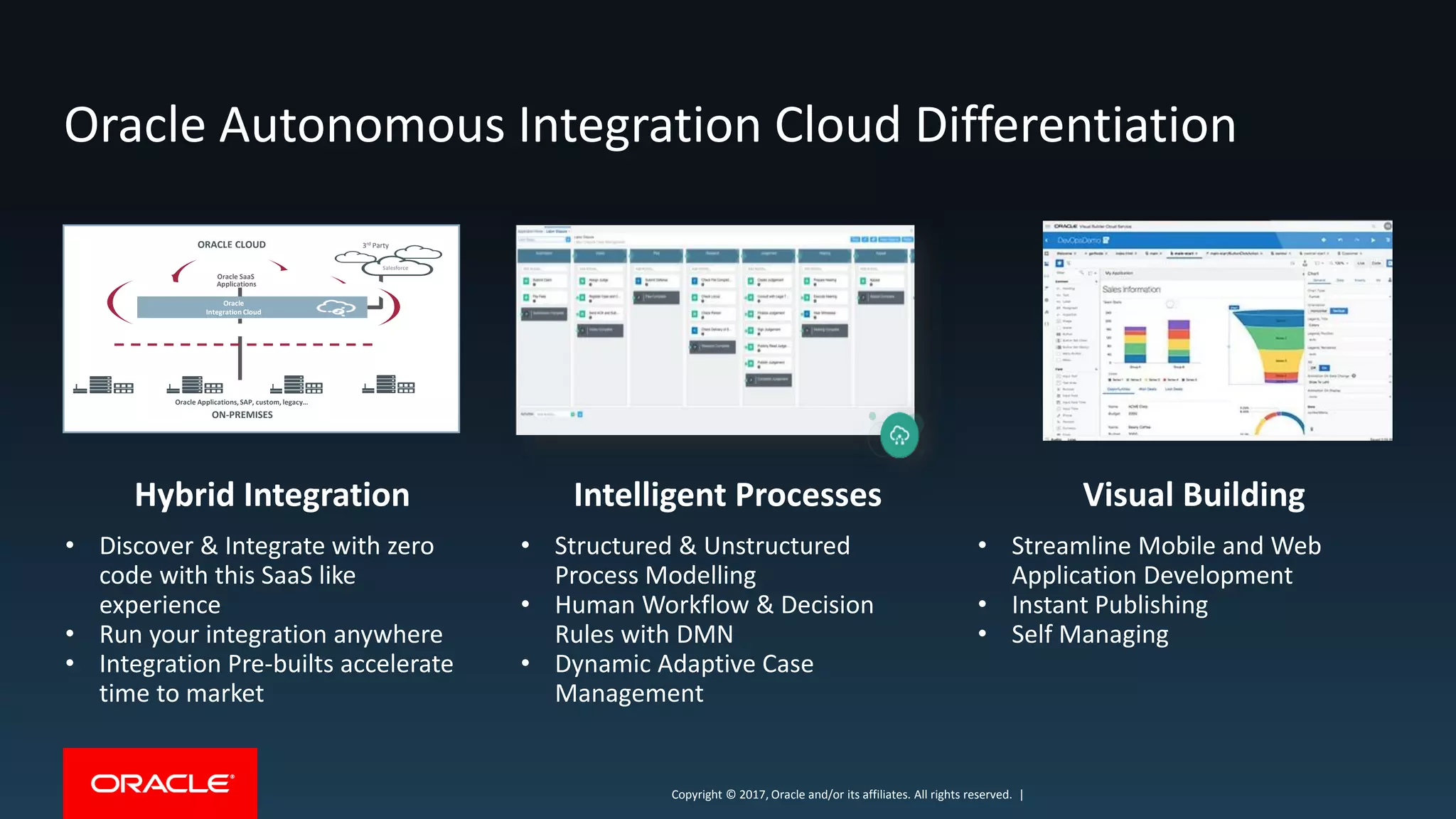 Copyright © 2017, Oracle and/or its affiliates. All rights reserved. |Copyright © 2017, Oracle and/or its affiliates. All rights reserved. |
Oracle Autonomous Integration Cloud Differentiation
Hybrid Integration
• Discover & Integrate with zero
code with this SaaS like
experience
• Run your integration anywhere
• Integration Pre-builts accelerate
time to market
Intelligent Processes
• Structured & Unstructured
Process Modelling
• Human Workflow & Decision
Rules with DMN
• Dynamic Adaptive Case
Management
Visual Building
• Streamline Mobile and Web
Application Development
• Instant Publishing
• Self Managing
Oracle Applications,SAP, custom, legacy…
ON-PREMISES
3rd PartyORACLE CLOUD
Salesforce
Oracle
Integration Cloud
Oracle SaaS
Applications
 