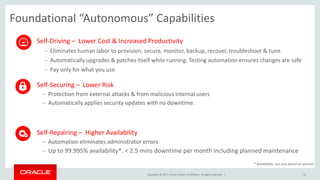 Copyright © 2017, Oracle and/or its affiliates. All rights reserved. |
Self-Driving – Lower Cost & Increased Productivity
– Eliminates human labor to provision, secure, monitor, backup, recover, troubleshoot & tune.
– Automatically upgrades & patches itself while running. Testing automation ensures changes are safe
– Pay only for what you use
10
Foundational “Autonomous” Capabilities
Self-Securing – Lower Risk
– Protection from external attacks & from malicious internal users
– Automatically applies security updates with no downtime.
Self-Repairing – Higher Availability
– Automation eliminates administrator errors
– Up to 99.995% availability*. < 2.5 mins downtime per month including planned maintenance
* Availability can vary based on services
 