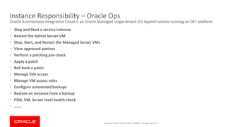Copyright © 2017, Oracle and/or its affiliates. All rights reserved. |
Instance Responsibility – Oracle Ops
Oracle Autonomous Integration Cloud is an Oracle Managed single tenant JCS layered service running on OCI platform
• Stop and Start a service instance
• Restart the Admin Server VM
• Stop, Start, and Restart the Managed Server VMs
• View approved patches
• Perform a patching pre-check
• Apply a patch
• Roll back a patch
• Manage SSH access
• Manage VM access rules
• Configure automated backups
• Restore an instance from a backup
• POD, VM, Server level health check
• …….
 