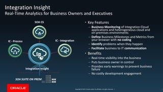 Copyright © 2017, Oracle and/or its affiliates. All rights reserved. |Copyright © 2017, Oracle and/or its affiliates. All rights reserved. |
Integration Insight
Real-Time Analytics for Business Owners and Executives
34
SOA SUITE ON PREM
Integration Insight
IC - Process
SOA CS
IC - Integration
• Key Features
– Business Monitoring of Integration Cloud
applications and heterogeneous cloud and
on-premises environments
– Define Business Milestones and Metrics from
your browser with no coding
– Identify problems when they happen
– Facilitate business to IT communication
• Benefits
– Real-time visibility into the business
– Puts business owner in control
– Provides early warnings to prevent business
failure
– No costly development engagement
 