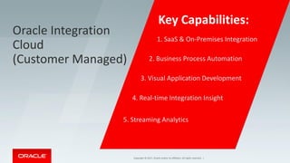 Copyright © 2017, Oracle and/or its affiliates. All rights reserved. |
Oracle Integration
Cloud
(Customer Managed)
1. SaaS & On-Premises Integration
2. Business Process Automation
3. Visual Application Development
4. Real-time Integration Insight
5. Streaming Analytics
Key Capabilities:
 
