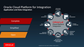 Copyright © 2017, Oracle and/or its affiliates. All rights reserved. |Copyright © 2017, Oracle and/or its affiliates. All rights reserved. |
Application and Data Integration
Complete
Simplified
Open
DATA
GOVERNANCE
PROCESS
AUTOMATION
INTEGRATION
INSIGHT &
STREAM
ANALYTICS
API
MANAGEMENT
APPLICATION
INTEGRATION
DATA
QUALITY
BULK DATA
TRANSFORMATION
REAL TIME DATA
STREAMING AND DATA
REPLICATION
Oracle Cloud Platform for Integration
5
 