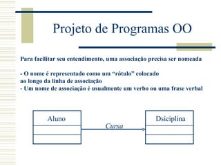 Projeto de Programas OO Para facilitar seu entendimento, uma associação precisa ser nomeada - O nome é representado como um “rótulo” colocado  ao longo da linha de associação - Um nome de associação é usualmente um verbo ou uma frase verbal Aluno Dsiciplina Cursa 