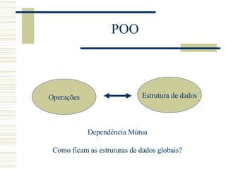 POO Operações Estrutura de dados Dependência Mútua Como ficam as estruturas de dados globais? 