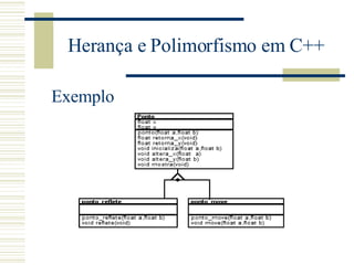 Herança e Polimorfismo em C++ Exemplo 