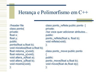 Herança e Polimorfismo em C++ //header file class ponto { private: float x;  float y;  public. ponto(float a,float b); void inicializa(float a,float b); float retorna_x(void); float retorna_y(void); void altera_x(float a); void altera_y(float b); void mostra(void); }; class ponto_reflete:public ponto  { private:  //se voce quer adicionar atributos... public: ponto_reflete(float a, float b); void reflete(void);  };   class ponto_move:public ponto { public: ponto_move(float a,float b); void move(float dx,float dy); }; 