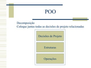 POO Decisões de Projeto Estruturas Operações Decomposição Coloque juntas todas as decisões de projeto relacionadas 