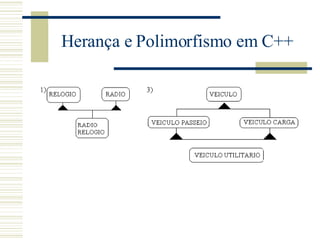 Herança e Polimorfismo em C++ 