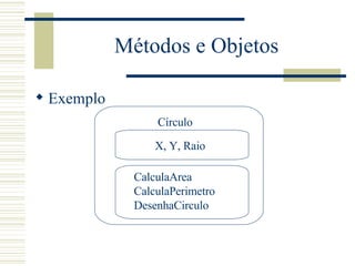 Métodos e Objetos Exemplo Círculo X, Y, Raio CalculaArea CalculaPerimetro DesenhaCirculo 