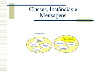 Classes, Instâncias e Mensagens Motor Cabo elétrico Disco de serra Correia Serra Elétrica Serra  E létrica Martelete Furadeira Prensa 