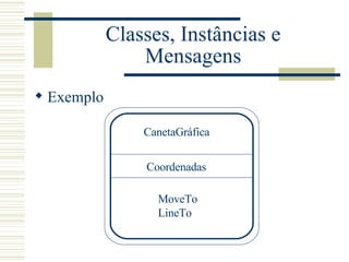 Classes, Instâncias e Mensagens Exemplo CanetaGráfica Coordenadas MoveTo LineTo 