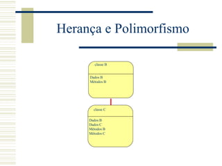 Herança e Polimorfismo classe B Dados B Métodos B classe C Dados B Dados C Métodos B Métodos C 