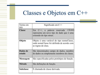 Classes e Objetos em C++ 