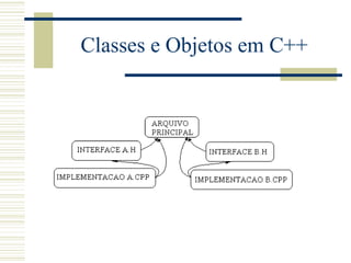 Classes e Objetos em C++ 