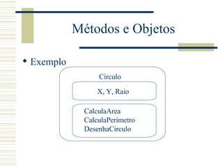 Métodos e Objetos <ul><li>Exemplo </li></ul>Círculo X, Y, Raio CalculaArea CalculaPerimetro DesenhaCirculo 