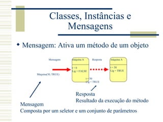 Classes, Instâncias e Mensagens <ul><li>Mensagem: Ativa um método de um objeto </li></ul>t = 50 Lig = TRUE Mensagem Compos...