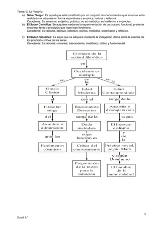 Tema: 01 La Filosofía
    a) Saber Vulgar: Es aquel que está constituido por un conjunto de conocimientos que tenemos en la
       realidad y se adquiere en forma espontánea o empírica, natural o reflexiva.
       Caracteres: Es sensorial, subjetivo, práctico, no es metódico, es irreflexivo e impreciso.
    b) El Saber Científico: Se adquiere mediante la experimentación de un proceso funcional, pretende
       encontrar leyes y principios que rigen todo fenómeno.
       Caracteres: Es racional, objetivo, selectivo, teórico, metódico, sistemático y reflexivo.

    c) El Saber Filosófico: Es aquel que se adquiere mediante la indagación última sobre la esencia de
       los principios y fines de los seres.
       Caracteres: Es racional, universal, trascendente, metafísico, crítico y fundamental .




                                                                                                         3
David A3
 