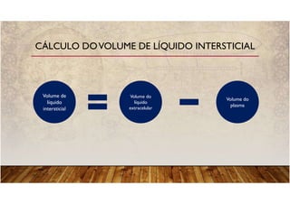 CÁLCULO DOVOLUME DE LÍQUIDO INTERSTICIAL
Volume de
líquido
intersticial
Volume do
líquido
extracelular
Volume do
plasma
 