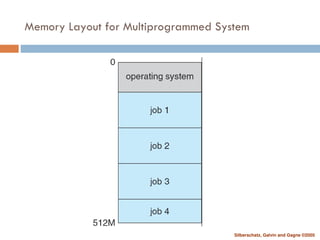 Silberschatz, Galvin and Gagne ©2005
Memory Layout for Multiprogrammed System
 