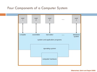 Silberschatz, Galvin and Gagne ©2005
Four Components of a Computer System
 