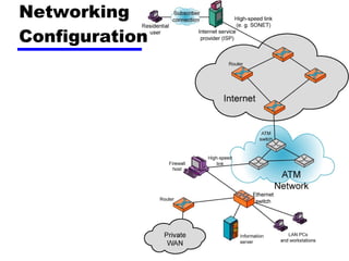Networking Configuration 